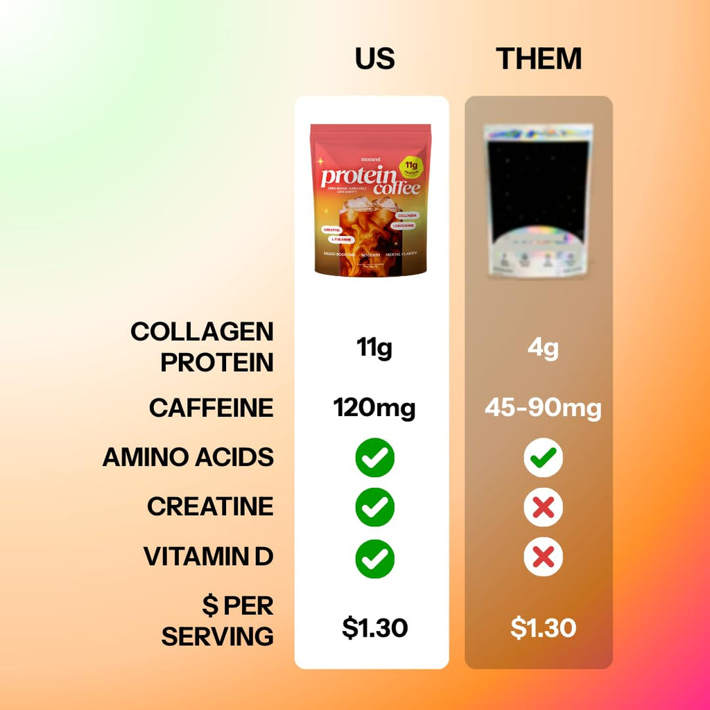 Moment High Protein Mushroom Coffee with Creatine – Zero Sugar, Low Acidity Instant Protein Coffee Powder with Lion’s Mane, Reishi & L-Theanine for Energy, Focus & Mental Clarity-25 Servings