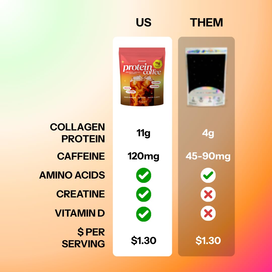 Moment High Protein Mushroom Coffee with Creatine – Zero Sugar, Low Acidity Instant Protein Coffee Powder with Lion’s Mane, Reishi & L-Theanine for Energy, Focus & Mental Clarity-25 Servings