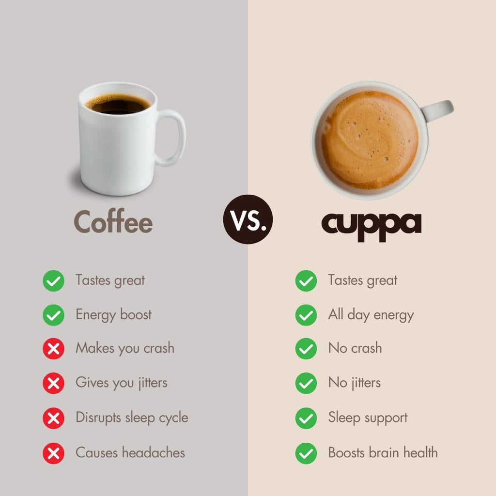 Cuppa Medium Roast Mushroom Coffee with Adaptogens & Superfoods - Lion’s Mane, Ashwagandha & Cordyceps. Adaptogens + MCT to support natural energy, mental focus & gut health (30 Servings)