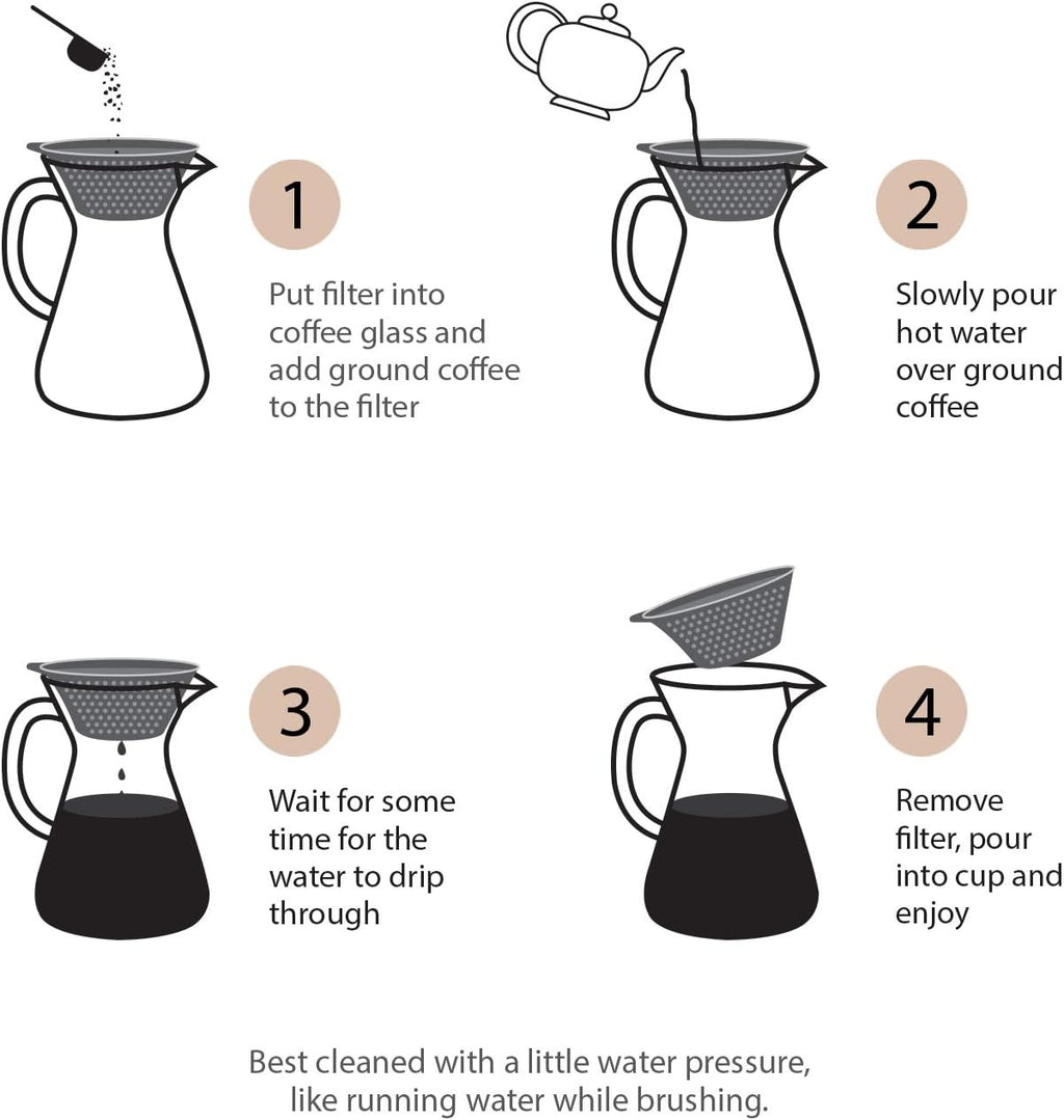 Pour Over Coffee Maker Set - 34 oz Large Borosilicate Glass Carafe, Thickened Rust Resistant Heat Resistant Double-Layer Stainless Steel Dripper/Filter with Coffee Scoop and Cleaning Brush