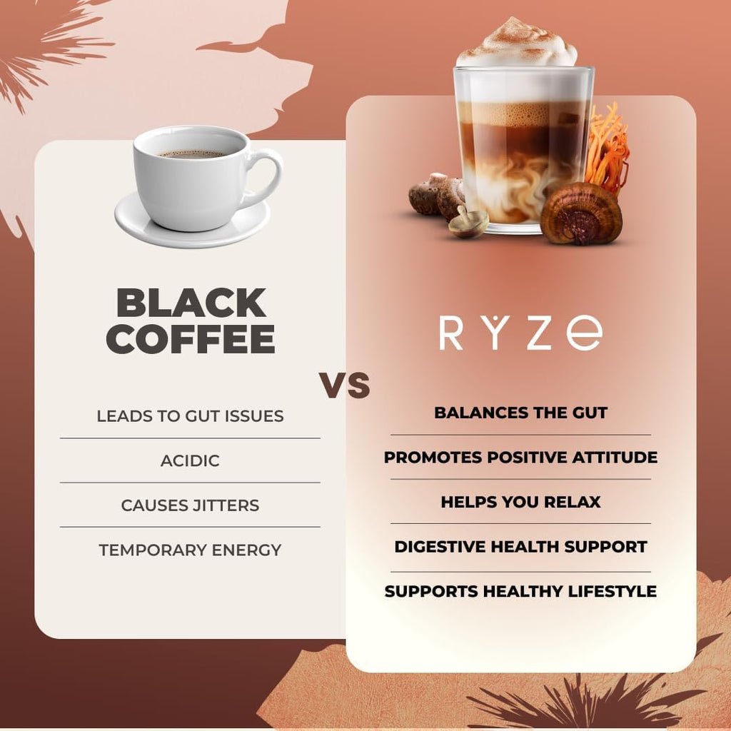 RYZE SUPERFOODS Mushroom Medium Roast Coffee Starter Kit, USDA Organic Instant Coffee with 6 Adaptogenic Mushrooms and for Energy, Focus, Digestion, Immunity with Lions Mane & Turkey Tail 60 Serving