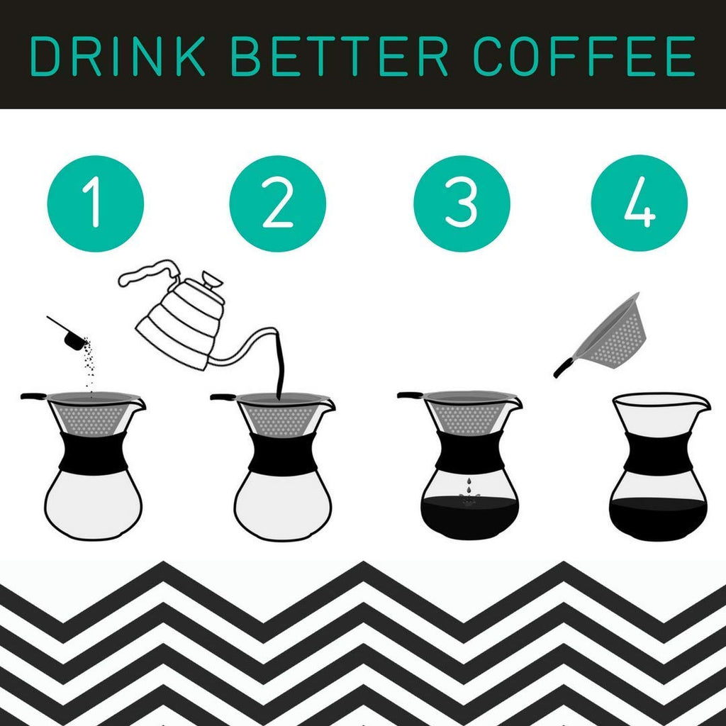 Coffee Gator Pour Over Coffee Maker - 27oz High Heat Borosilicate Glass with Reusable Stainless Steel Filter, Drip Coffee Brewer Dripper Set Carafe, 800ml Clear