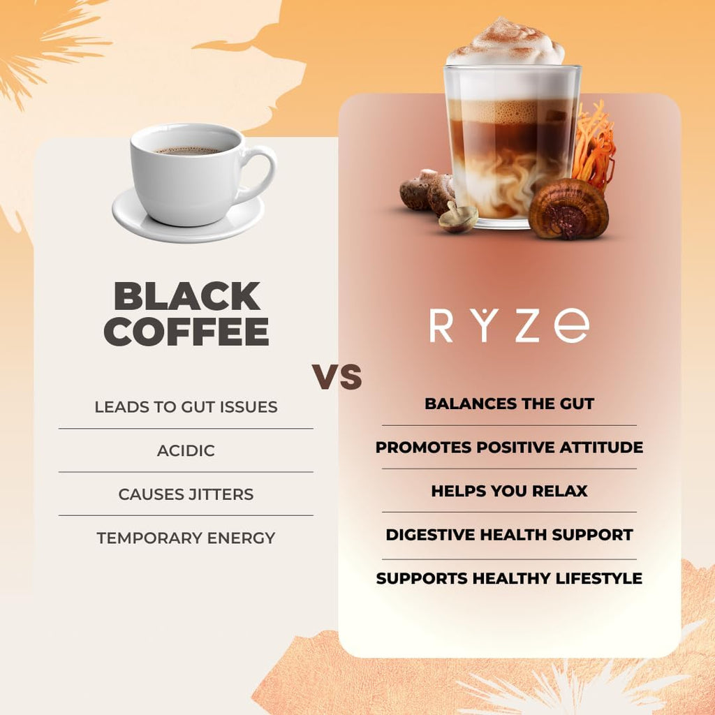 RYZE SUPERFOODS Mushroom Medium Roast Coffee Starter Kit, USDA Organic Instant Coffee with 6 Adaptogenic Mushrooms and for Energy, Focus, Digestion, Immunity with Lions Mane & Turkey Tail 60 Serving