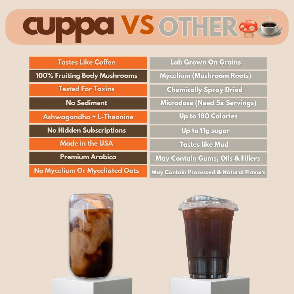 Cuppa Medium Roast Mushroom Coffee with Adaptogens & Superfoods - Lion’s Mane, Ashwagandha & Cordyceps. Adaptogens + MCT to support natural energy, mental focus & gut health (30 Servings)