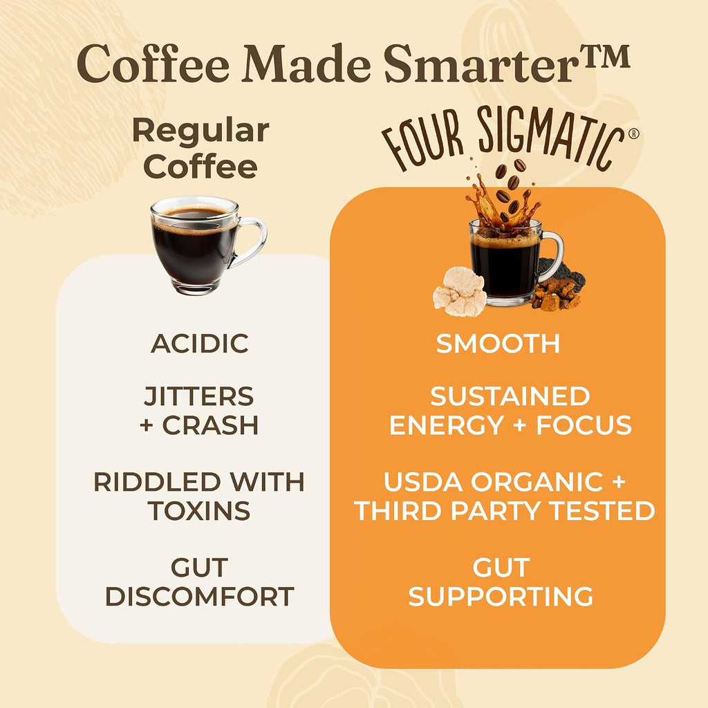 Four Sigmatic Gut Health Organic Ground Coffee | Medium Roast, Immune Boosting Probiotic Mushroom Coffee with Chaga & Turkey Tail for Gut Health & Immune Support | 12oz Bag
