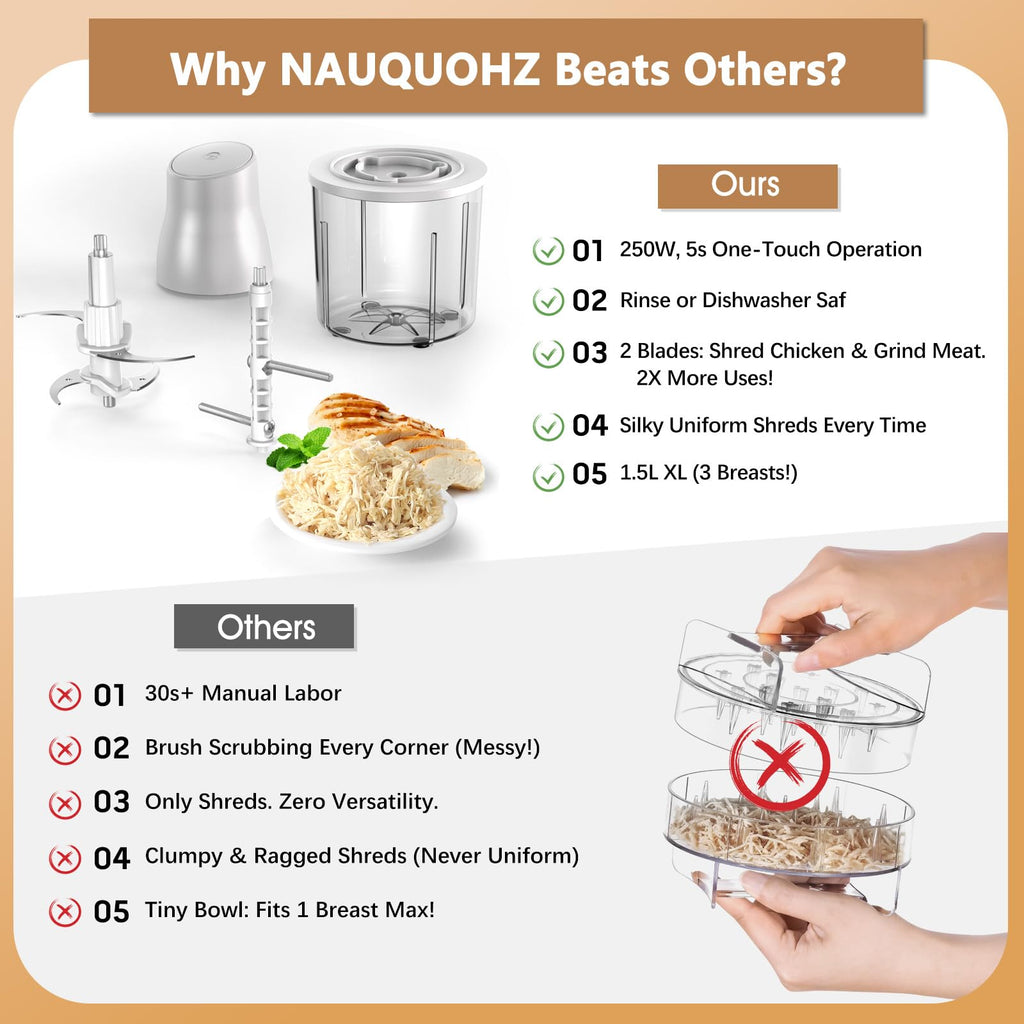 Food Processors, 2 IN 1 Electric Chicken Shredder &Food Chopper with 250W Copper Motor,1.5L Bowls & 2 Bi-Level Blades,One-Touch Electric Chicken Breast Shredder Tool-Smart Overheat Protection