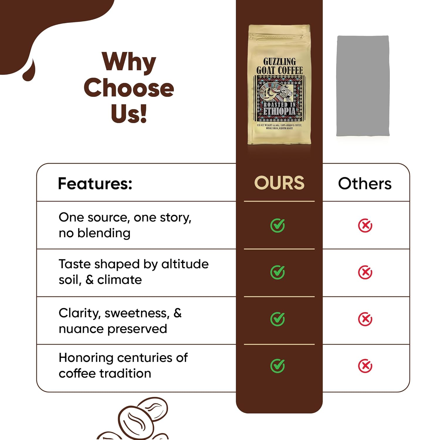 Guzzling Goat Ethiopian Coffee Beans | Premium 100% Arabica Whole Bean Coffee Medium Roast | Strong Flavorful Brew | Sourced & Roasted in Ethiopia | 1 lb (454g)