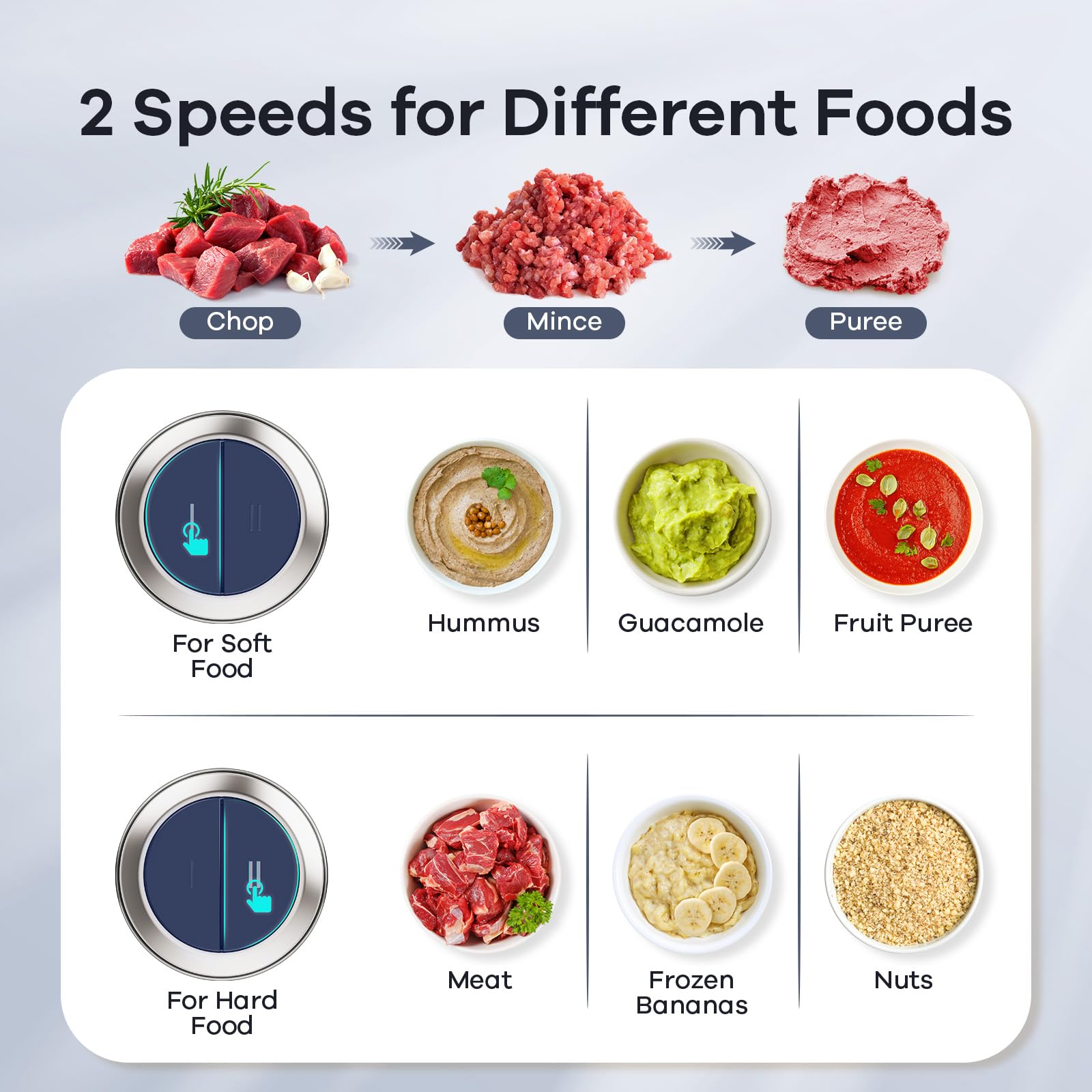 GANIZA Procesadores de alimentos, picadora eléctrica de alimentos con picadora de carne y picadora de verduras, 2 cuencos (8 tazas+8 tazas) con potente motor de cobre de 450 W, incluye 2 juegos de