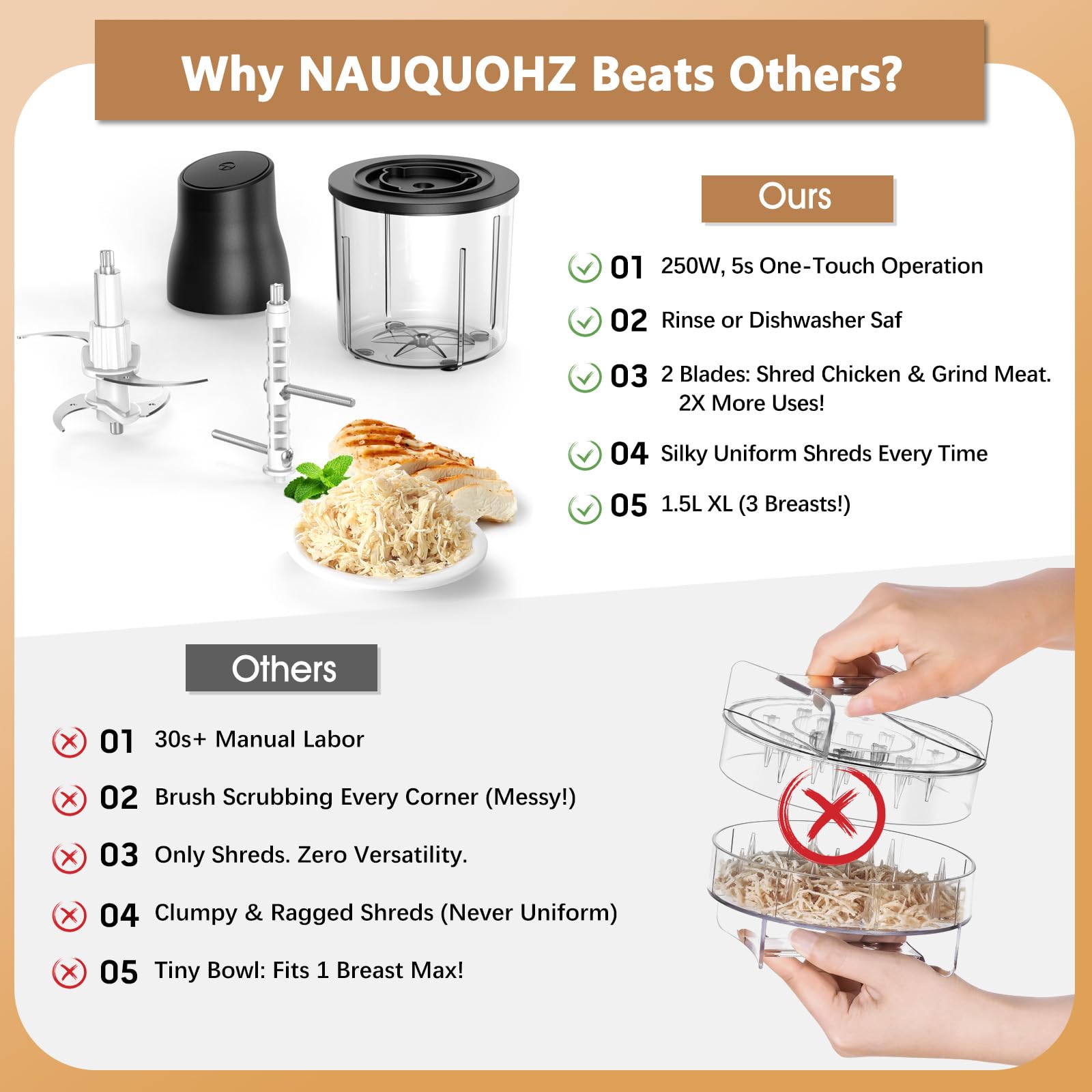 Food Processors, 2 IN 1 Electric Chicken Shredder &Food Chopper with 250W Copper Motor,1.5L Bowls & 2 Bi-Level Blades,One-Touch Electric Chicken Breast Shredder Tool-Smart Overheat Protection