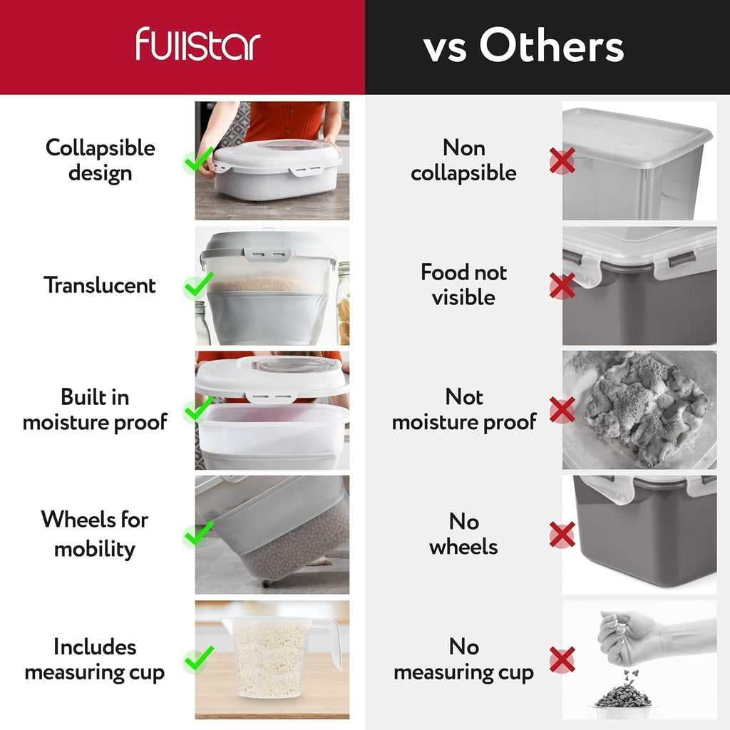 Fullstar 50 Lbs Rice & Flour Storage - Large Food & Pet Food Container (Gray)