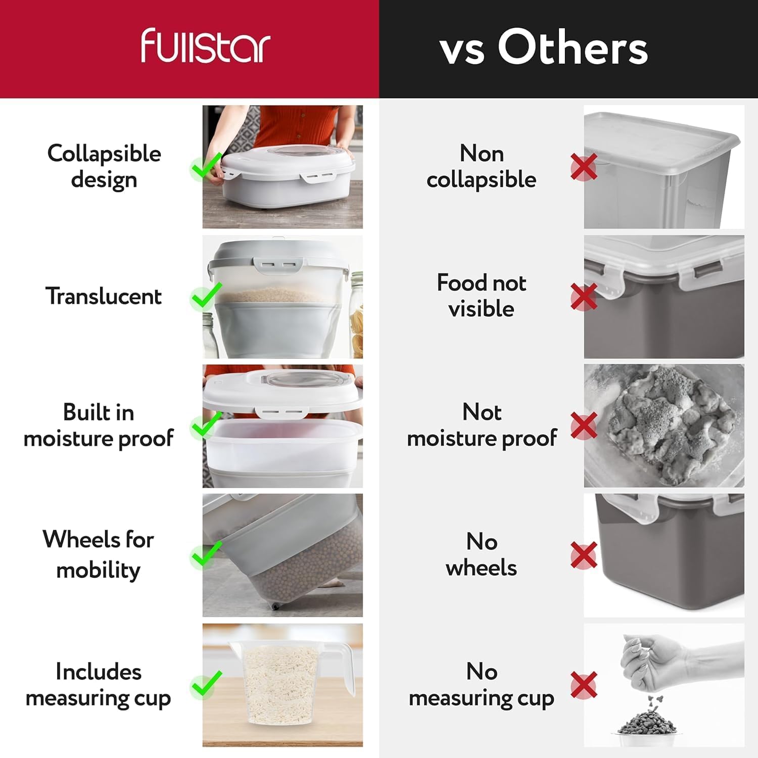 Fullstar 50 Lbs Rice & Flour Storage - Large Food & Pet Food Container (Gray)