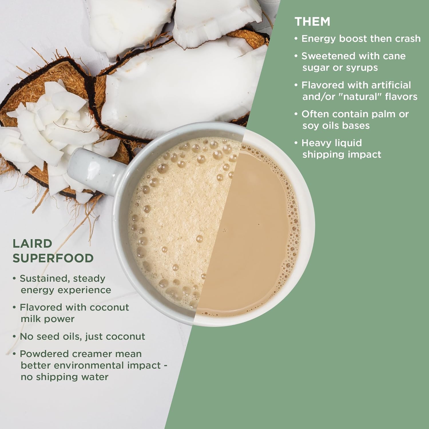 Laird Superfood Non-Dairy Coconut Powder Creamer - Sweet & Creamy + Adaptogens - Superfood Creamer with Functional Mushrooms - Non-GMO, Vegan, 8 oz. Bag, Pack of 1