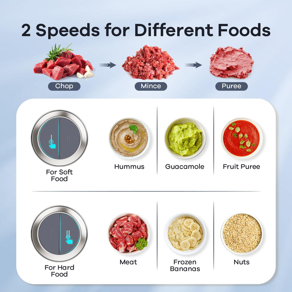 GANIZA Procesadores de alimentos, picadora eléctrica de alimentos con picadora de carne y picadora de verduras, 2 cuencos (8 tazas+8 tazas) con potente motor de cobre de 450 W, incluye 2 juegos de