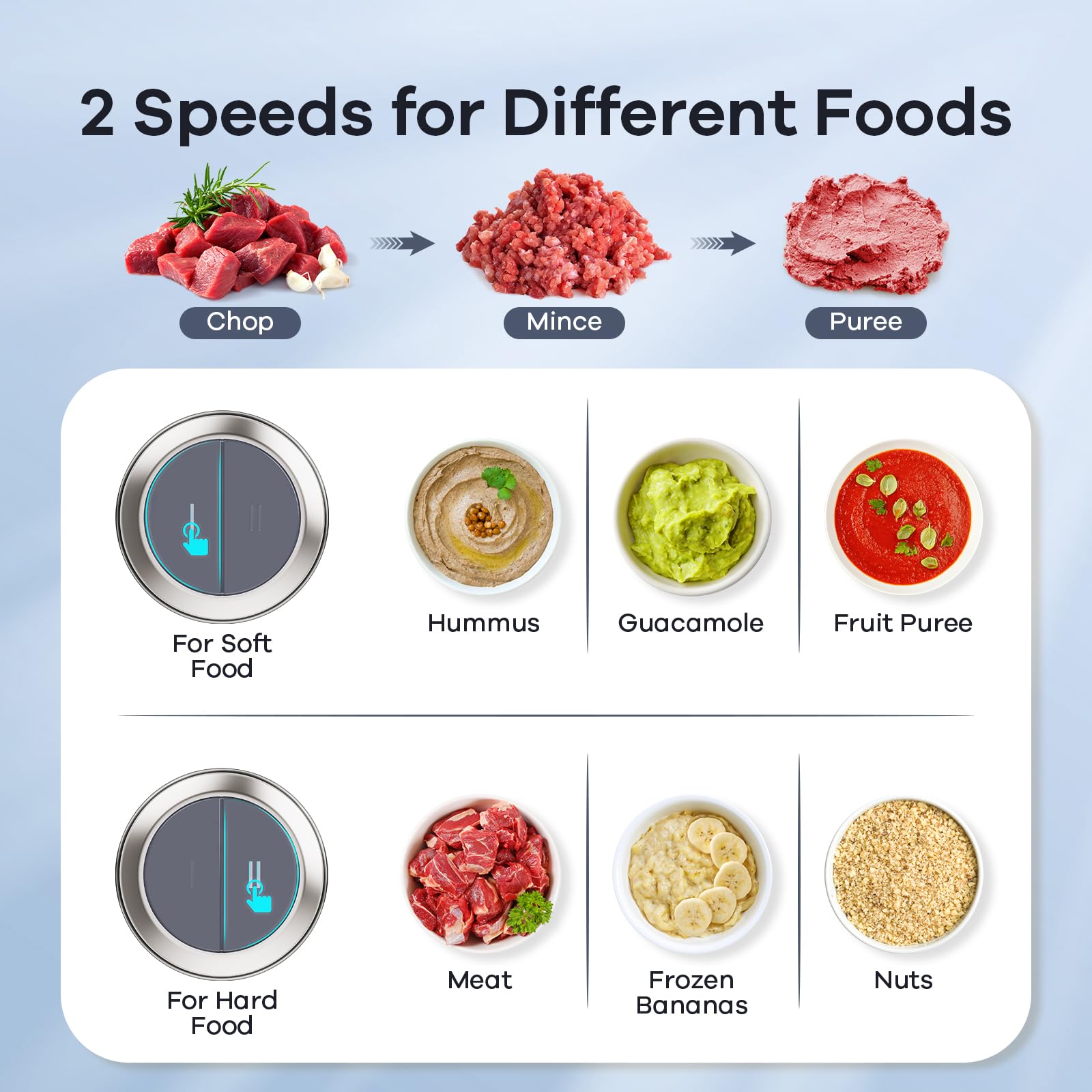 GANIZA Procesadores de alimentos, picadora eléctrica de alimentos con picadora de carne y picadora de verduras, 2 cuencos (8 tazas+8 tazas) con potente motor de cobre de 450 W, incluye 2 juegos de
