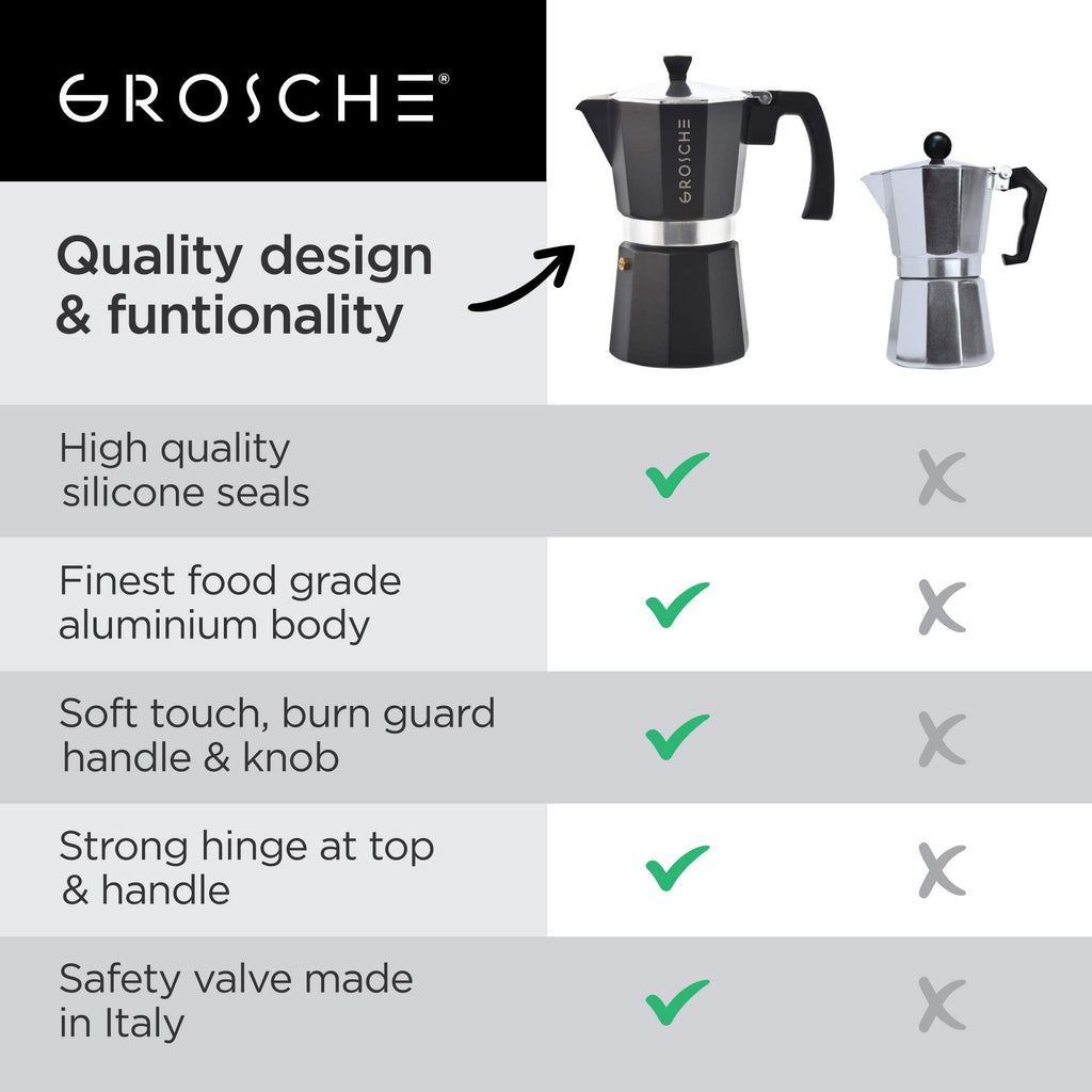 GROSCHE Milano Moka pot, Stovetop Espresso maker, Greca Coffee Maker, Stovetop coffee maker and espresso maker percolator (Grey, 6 cup)