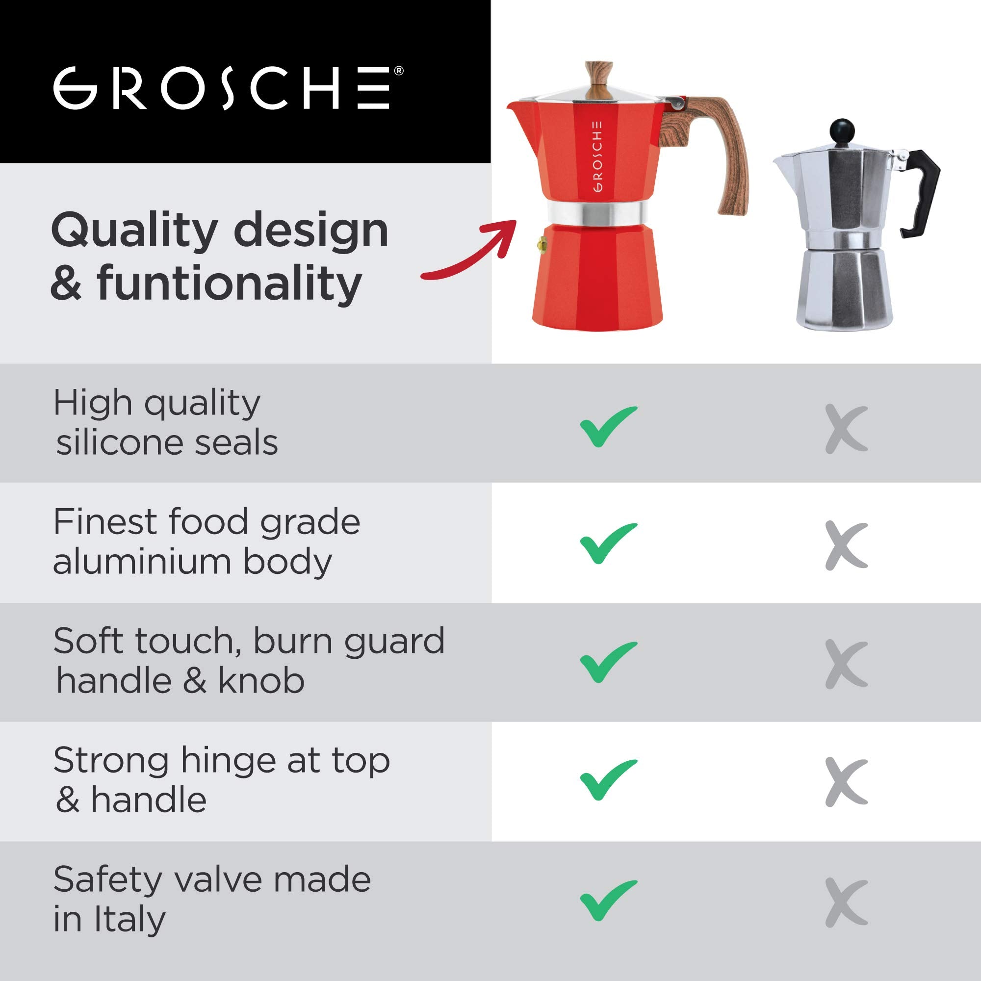 GROSCHE Milano Moka pot, Stovetop Espresso maker, Greca Coffee Maker, Stovetop coffee maker and espresso maker percolator (Grey, 6 cup)