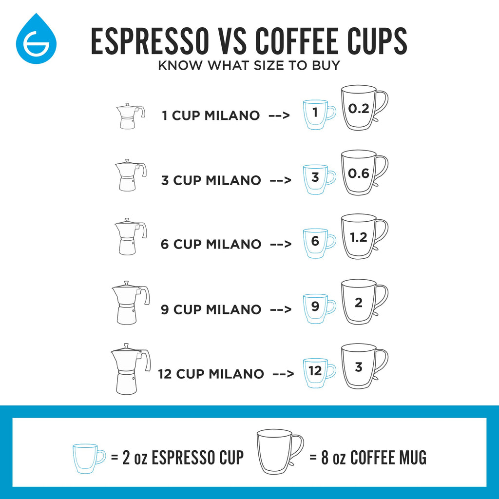 GROSCHE Milano Moka pot, Stovetop Espresso maker, Greca Coffee Maker, Stovetop coffee maker and espresso maker percolator (Grey, 6 cup)