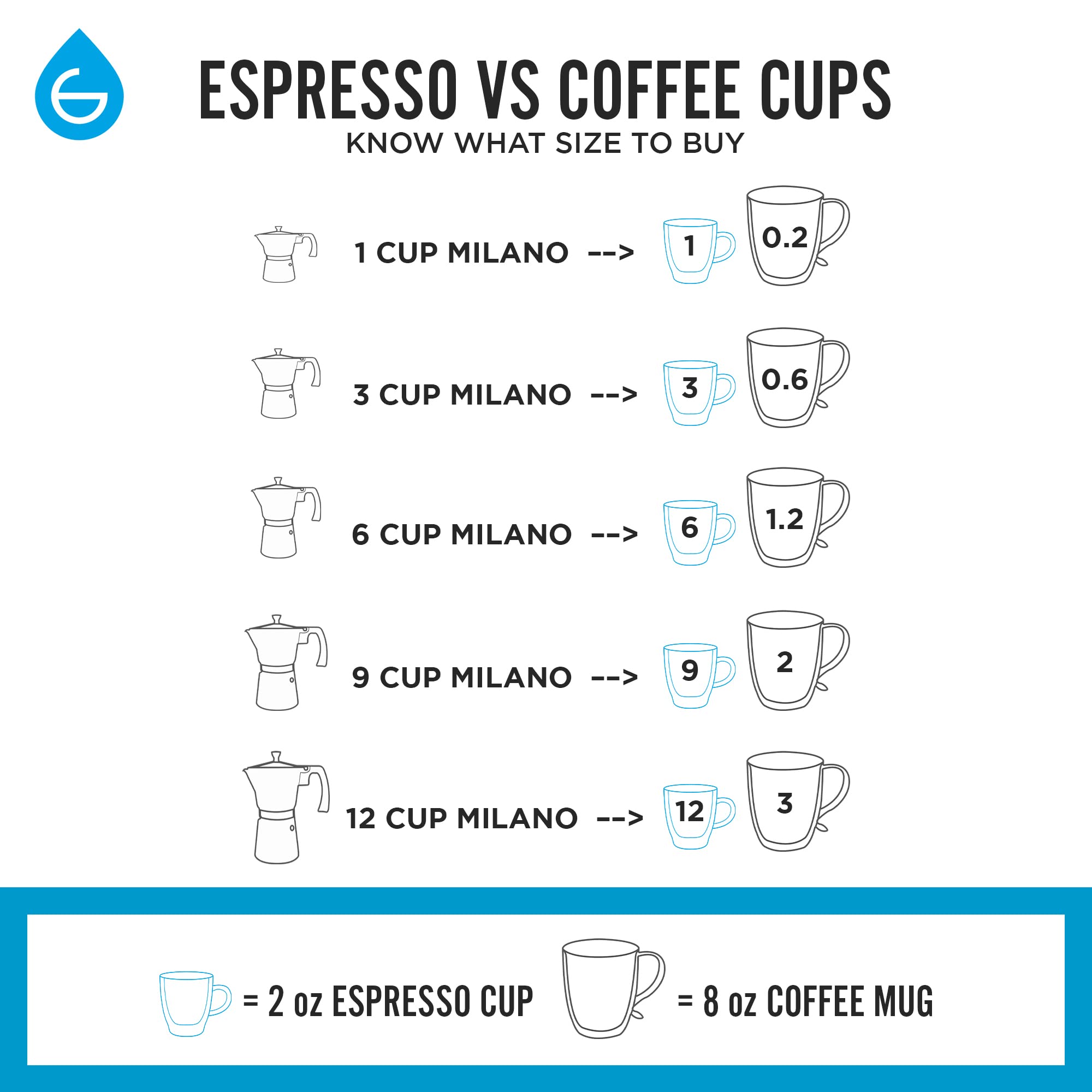 GROSCHE Milano Moka pot, Stovetop Espresso maker, Greca Coffee Maker, Stovetop coffee maker and espresso maker percolator (Grey, 6 cup)