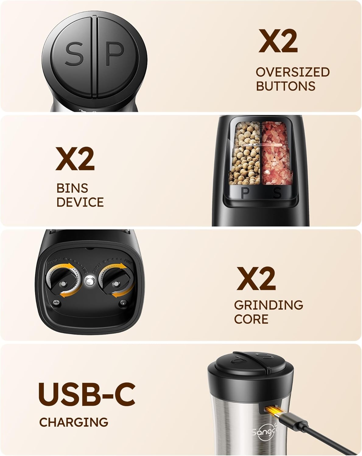 Sangcon Electric Salt and Pepper Grinder Set Shakers 2 IN 1 - USB RECHARGEABLE Salt and Pepper Mill Set All in One, Automatic Refillable Adjustable Coarseness Ceramic Grinder with Light