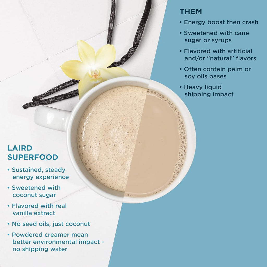 Laird Superfood Non-Dairy Coconut Powder Creamer - Sweet & Creamy + Adaptogens - Superfood Creamer with Functional Mushrooms - Non-GMO, Vegan, 8 oz. Bag, Pack of 1