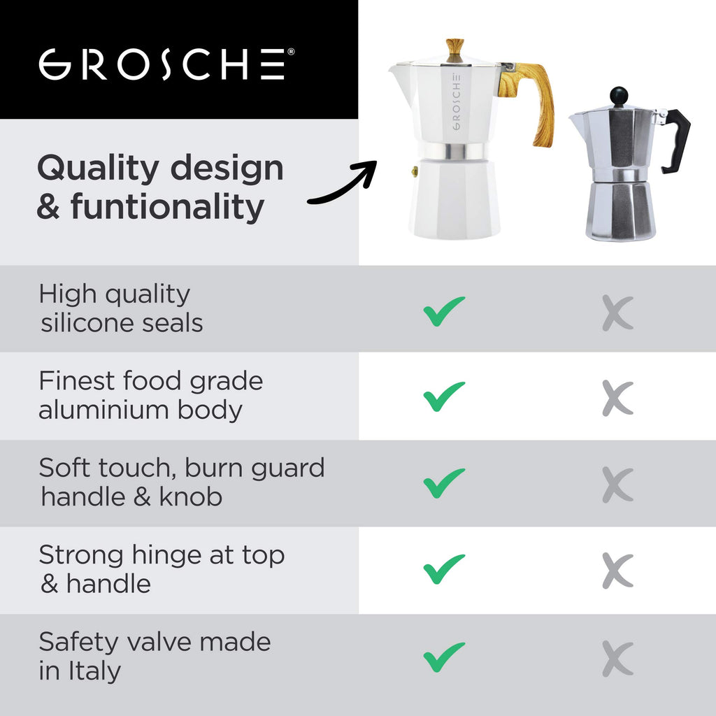 GROSCHE Milano Moka pot, Stovetop Espresso maker, Greca Coffee Maker, Stovetop coffee maker and espresso maker percolator (Grey, 6 cup)