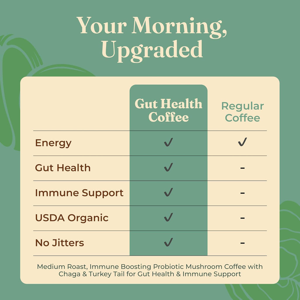 Four Sigmatic Gut Health Organic Ground Coffee | Medium Roast, Immune Boosting Probiotic Mushroom Coffee with Chaga & Turkey Tail for Gut Health & Immune Support | 12oz Bag