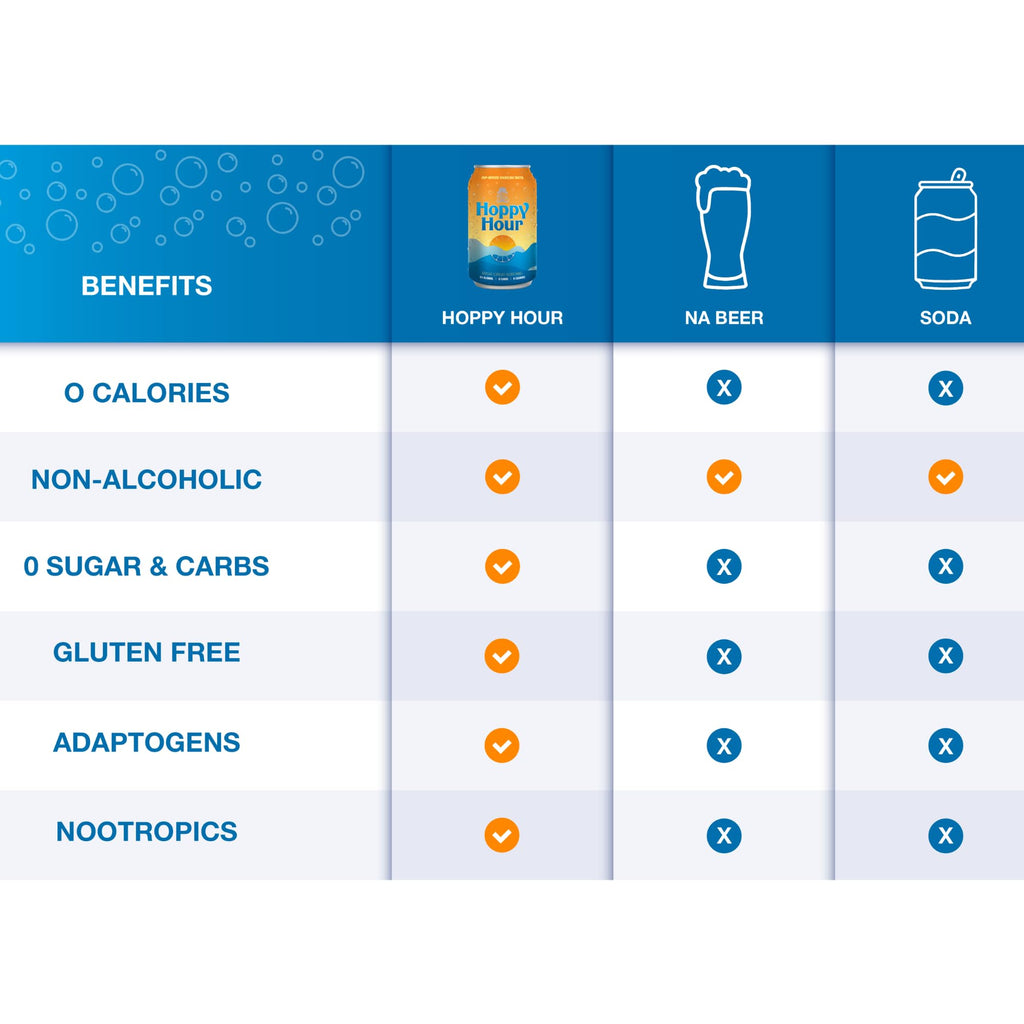 Hoppy Hour Sparkling Hop Water, Non-Alcoholic and Adaptogens Drink, Zero Sugar and Calories, Refreshing Original Citrus Flavor, 12 oz Cans (12-Pack)