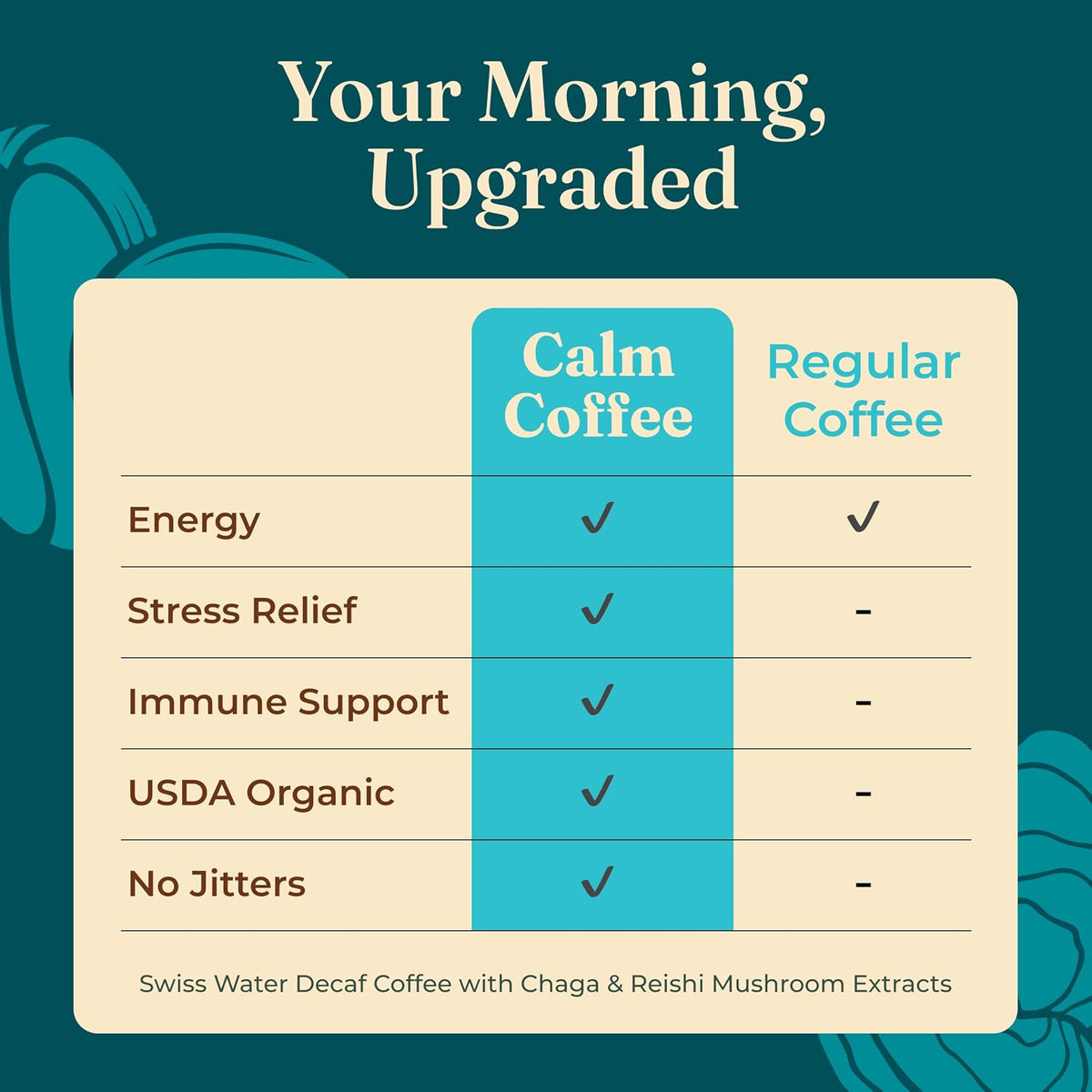 Four Sigmatic Gut Health Organic Ground Coffee | Medium Roast, Immune Boosting Probiotic Mushroom Coffee with Chaga & Turkey Tail for Gut Health & Immune Support | 12oz Bag