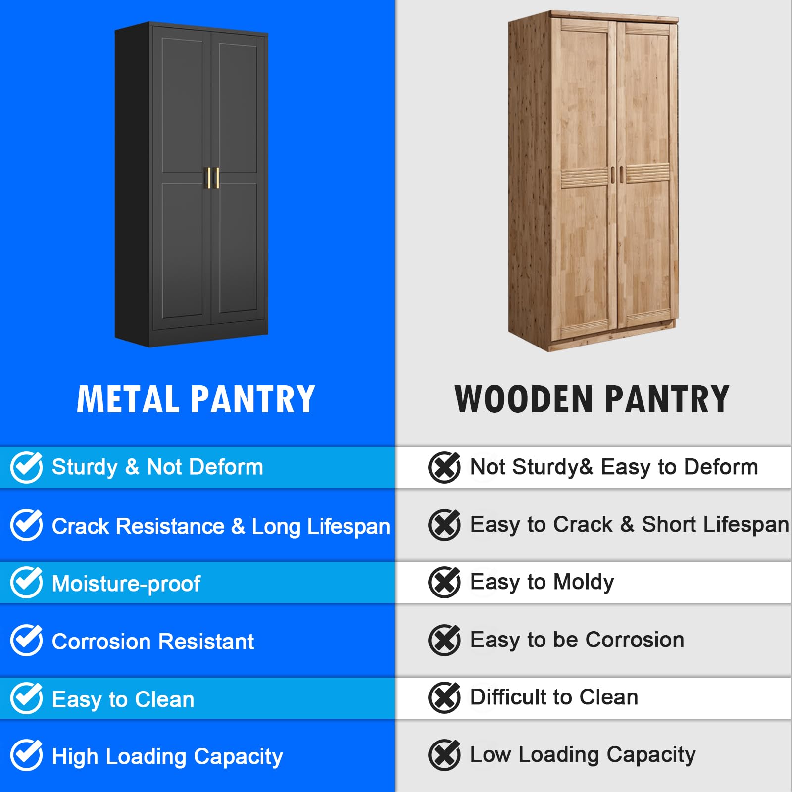 Polup White Kitchen Pantry Cabinet, 71 Inch Tall Metal Storage Cabinet with Doors and Shelves, Pantry Cabinets for Kitchen Storage, Freestanding Cupboard for Living, Dining Room, Assemble Required