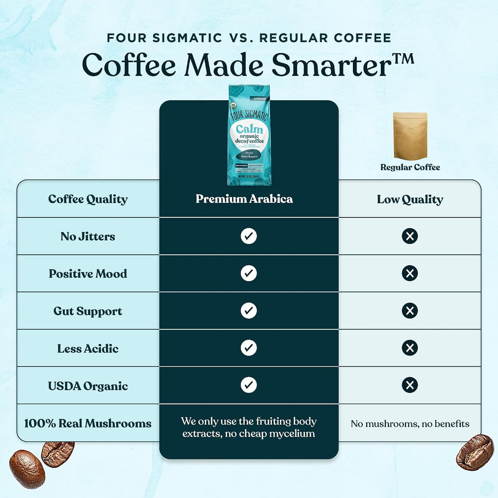 Four Sigmatic Gut Health Organic Ground Coffee | Medium Roast, Immune Boosting Probiotic Mushroom Coffee with Chaga & Turkey Tail for Gut Health & Immune Support | 12oz Bag