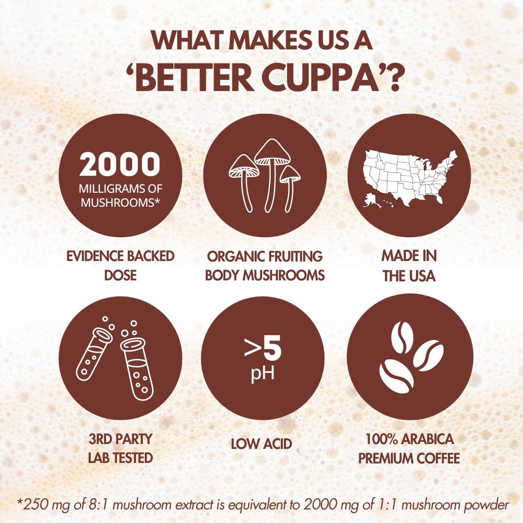 Cuppa Medium Roast Mushroom Coffee with Adaptogens & Superfoods - Lion’s Mane, Ashwagandha & Cordyceps. Adaptogens + MCT to support natural energy, mental focus & gut health (30 Servings)