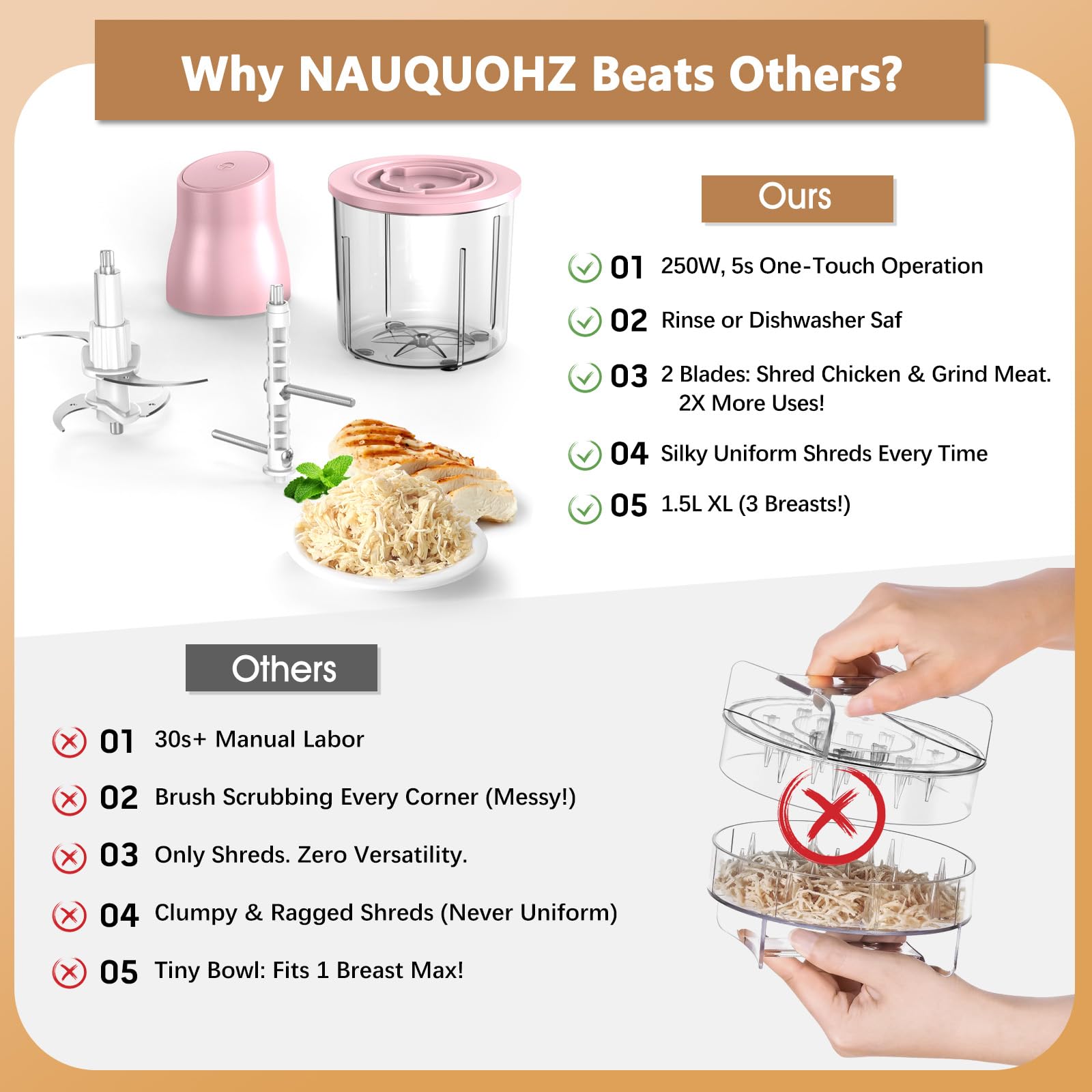 Food Processors, 2 IN 1 Electric Chicken Shredder &Food Chopper with 250W Copper Motor,1.5L Bowls & 2 Bi-Level Blades,One-Touch Electric Chicken Breast Shredder Tool-Smart Overheat Protection