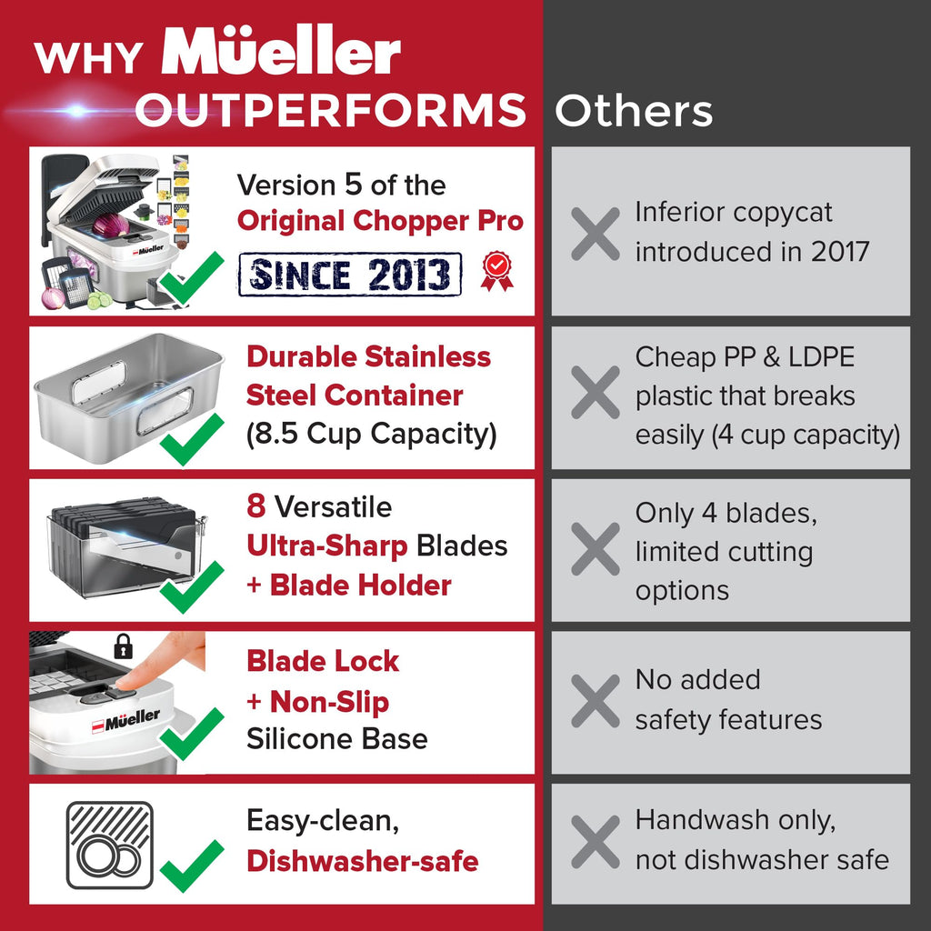Mueller The Real Original Pro Chopper since 2013 Vegetable Chopper Mandoline Slicer, 8 Blade Food Veggie Chopper Onion Vegetable Cutter with Container, Kitchen Gadgets & Essentials, (10 in 1)