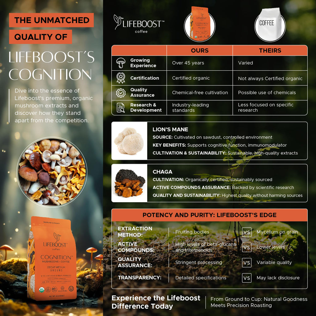 Lifeboost Cognition Mushroom Ground Coffee, Organic Low Acid, 12oz