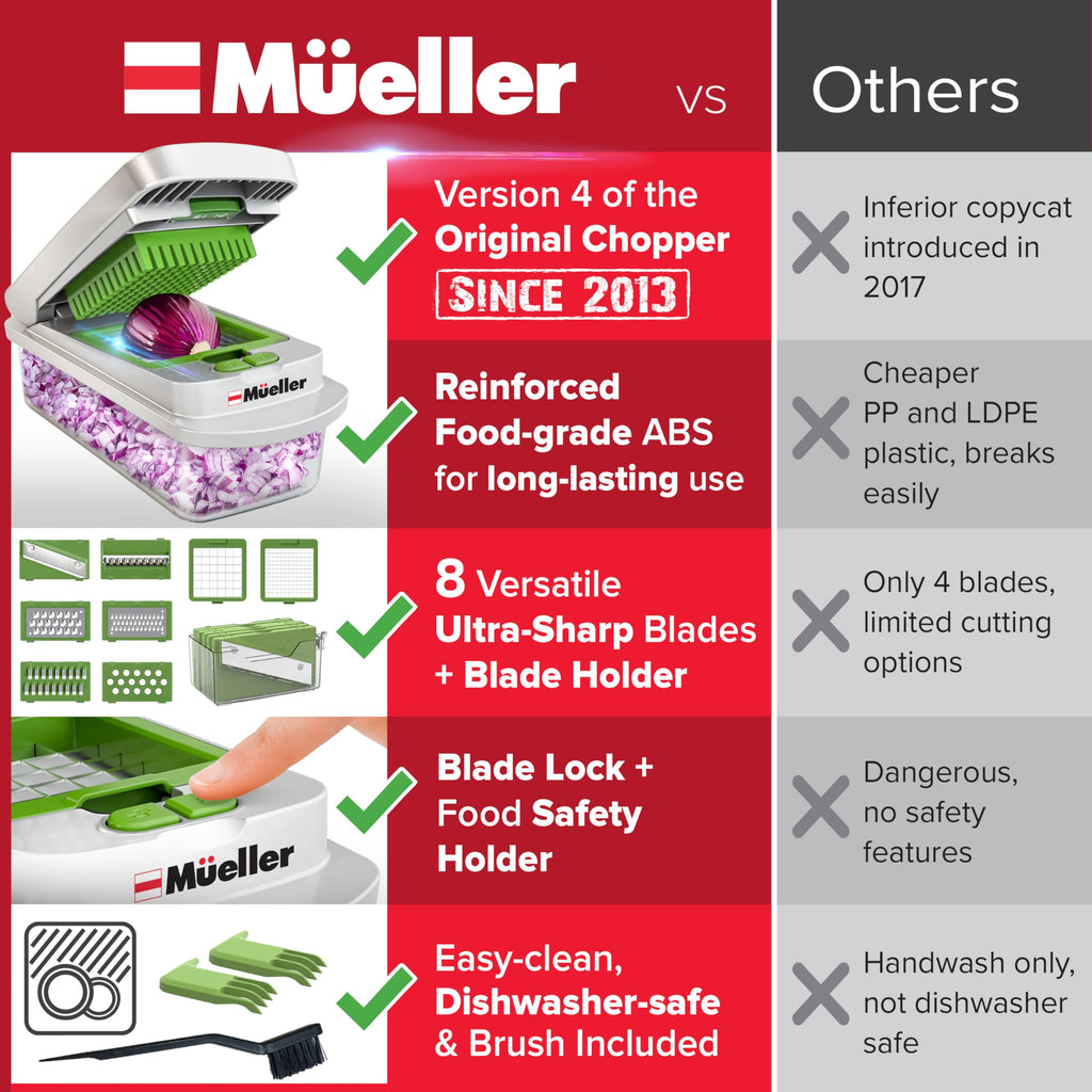 Mueller The Real Original Pro Chopper since 2013 Vegetable Chopper Mandoline Slicer, 8 Blade Food Veggie Chopper Onion Vegetable Cutter with Container, Kitchen Gadgets & Essentials, (10 in 1)