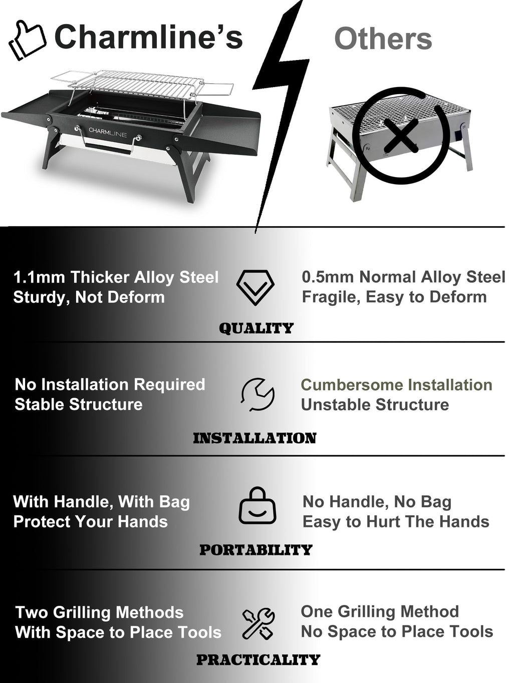 Charmline 14 x 9 inches Portable Charcoal BBQ Grill, Foldable Compact Camping Barbecue for 1–3 People, Ideal for Garden, Beach, Picnic & Tabletop Use, Green