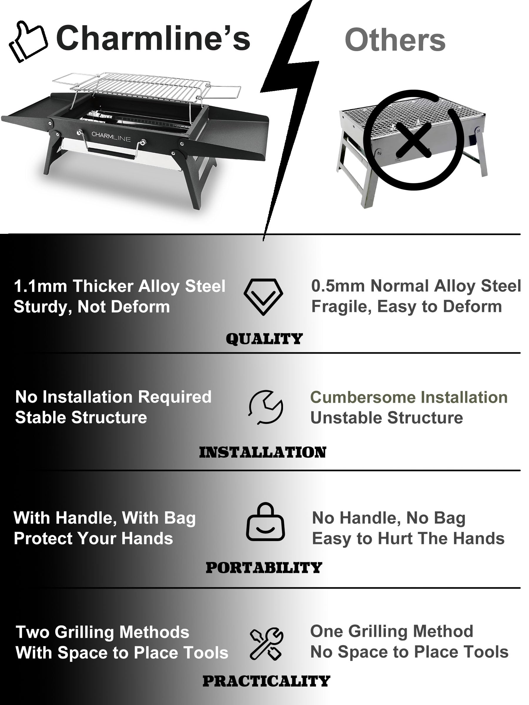Charmline 14 x 9 inches Portable Charcoal BBQ Grill, Foldable Compact Camping Barbecue for 1–3 People, Ideal for Garden, Beach, Picnic & Tabletop Use, Green