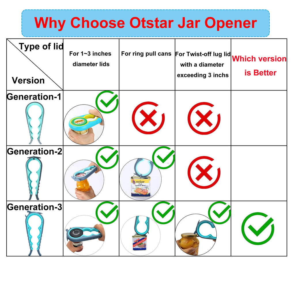 Otstar 6-in-1 Jar Opener & Bottle Opener Set for Weak Hands - Multi-Function Kitchen Opener Tool for Seniors with Arthritis, Elderly - Includes Jar Lid Gripper Pad, Corkscrew Opener