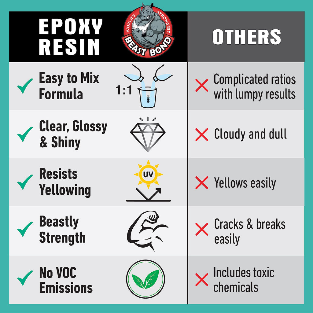 Crystal Clear Epoxy Resin Kit 32oz, Self-Leveling, Ultra-Glossy, Bubble Free, UV & Moisture Resistant Resin Kit for Art, Jewelry, Tabletops, Wood Finishes, Marine, Easy 1:1 Mix, DIY Crafts