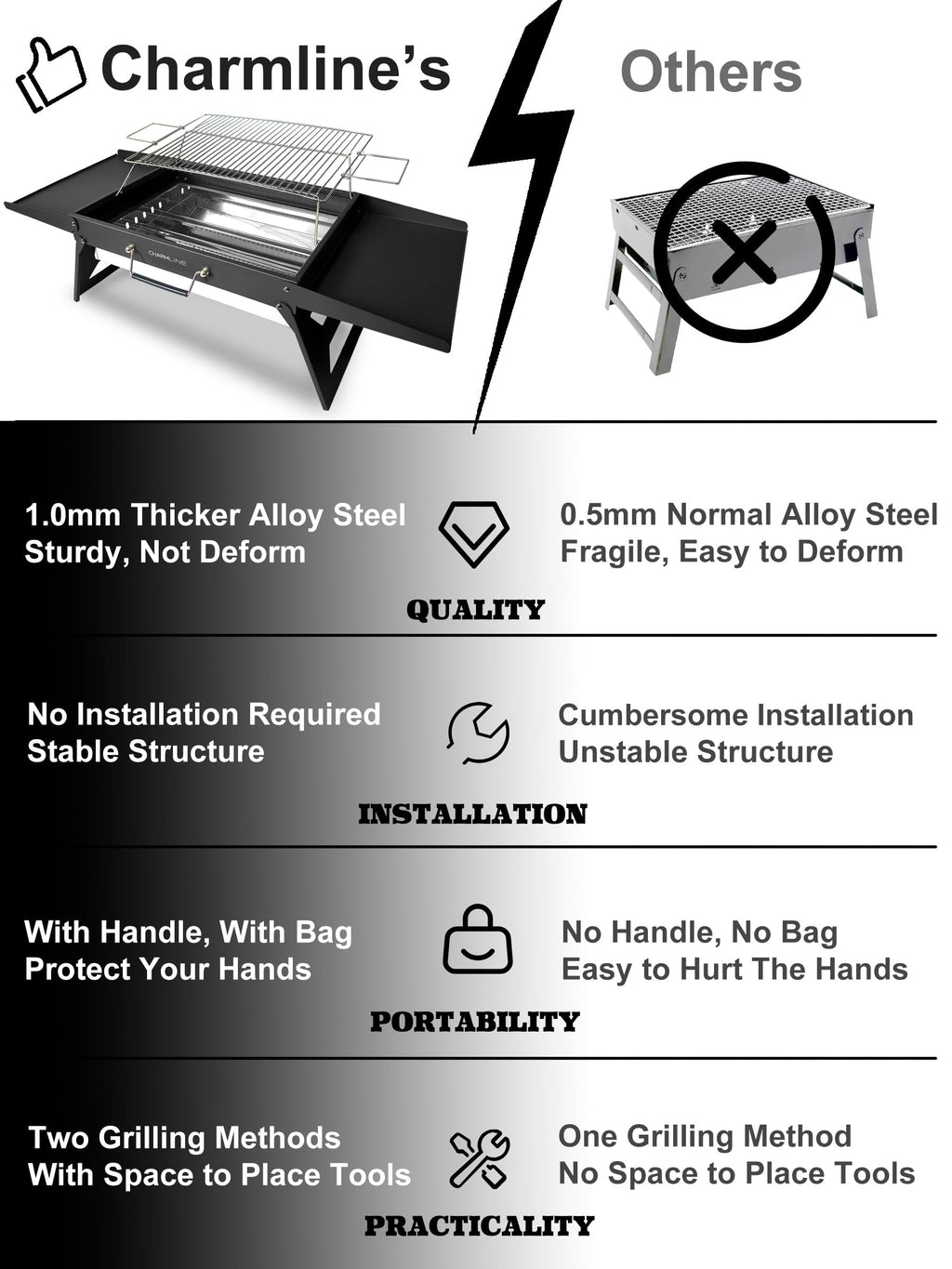 Charmline 14 x 9 inches Portable Charcoal BBQ Grill, Foldable Compact Camping Barbecue for 1–3 People, Ideal for Garden, Beach, Picnic & Tabletop Use, Green