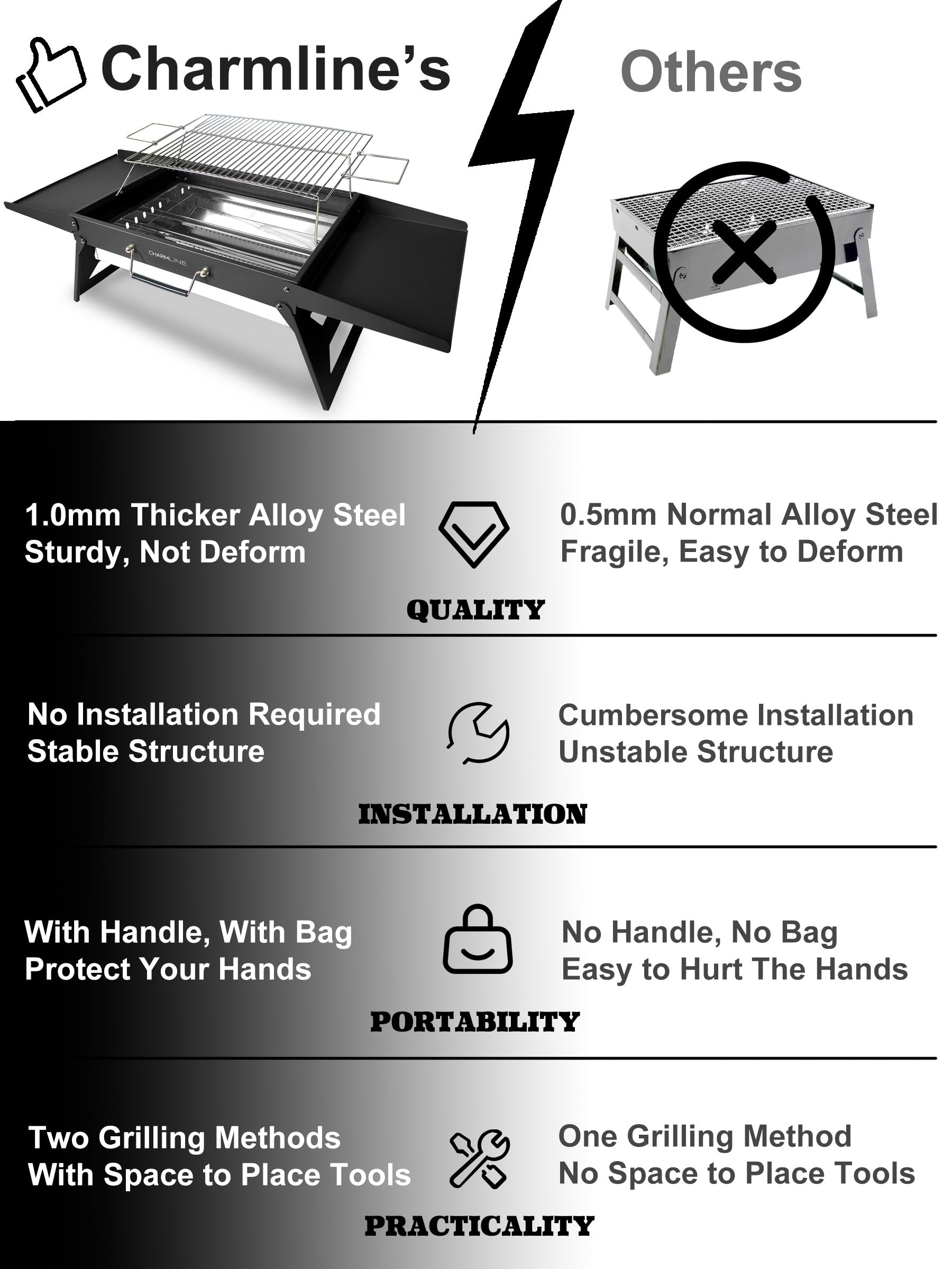 Charmline 14 x 9 inches Portable Charcoal BBQ Grill, Foldable Compact Camping Barbecue for 1–3 People, Ideal for Garden, Beach, Picnic & Tabletop Use, Green