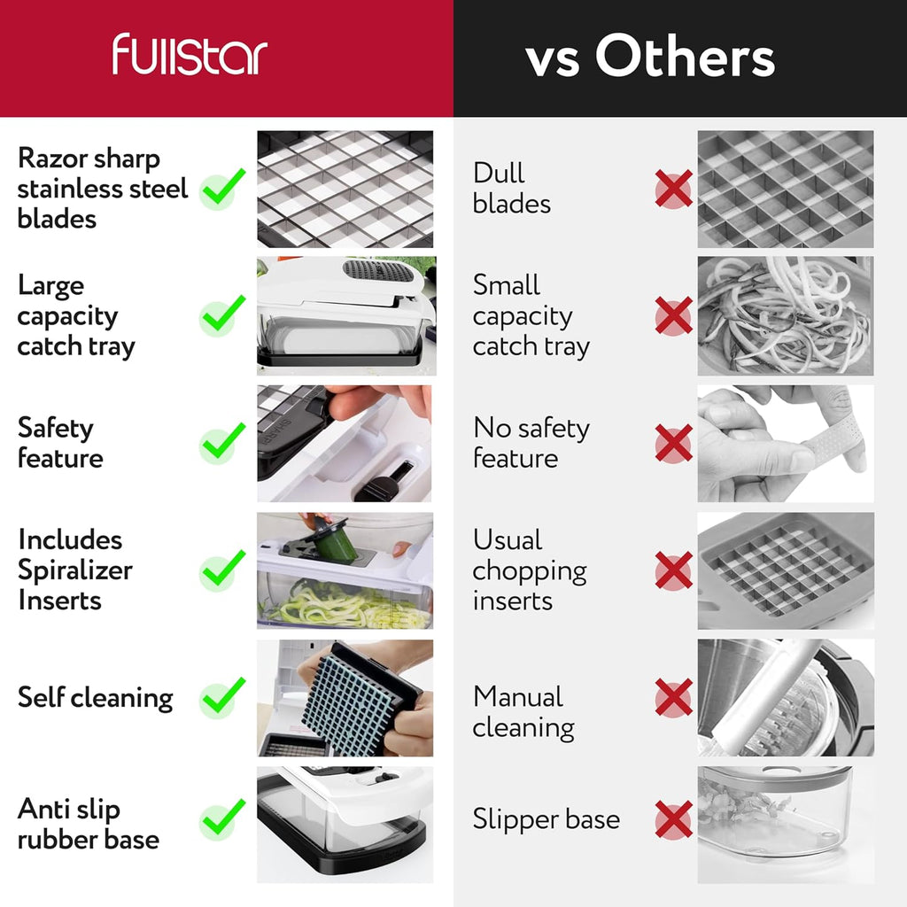 fullstar 9 in 1 Chopper And 28 Pack Food Container