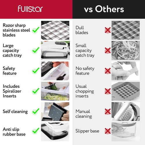 fullstar 9 in 1 Chopper And 28 Pack Food Container