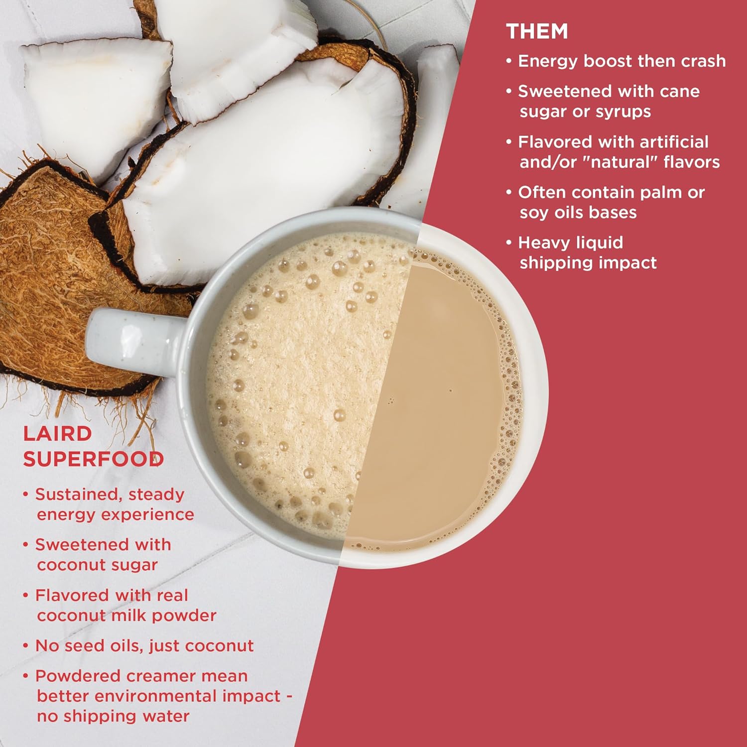 Laird Superfood Non-Dairy Coconut Powder Creamer - Sweet & Creamy + Adaptogens - Superfood Creamer with Functional Mushrooms - Non-GMO, Vegan, 8 oz. Bag, Pack of 1