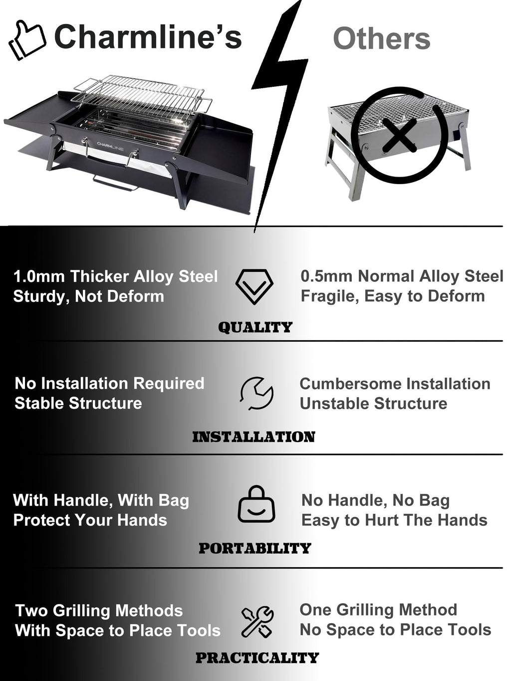 Charmline 14 x 9 inches Portable Charcoal BBQ Grill, Foldable Compact Camping Barbecue for 1–3 People, Ideal for Garden, Beach, Picnic & Tabletop Use, Green