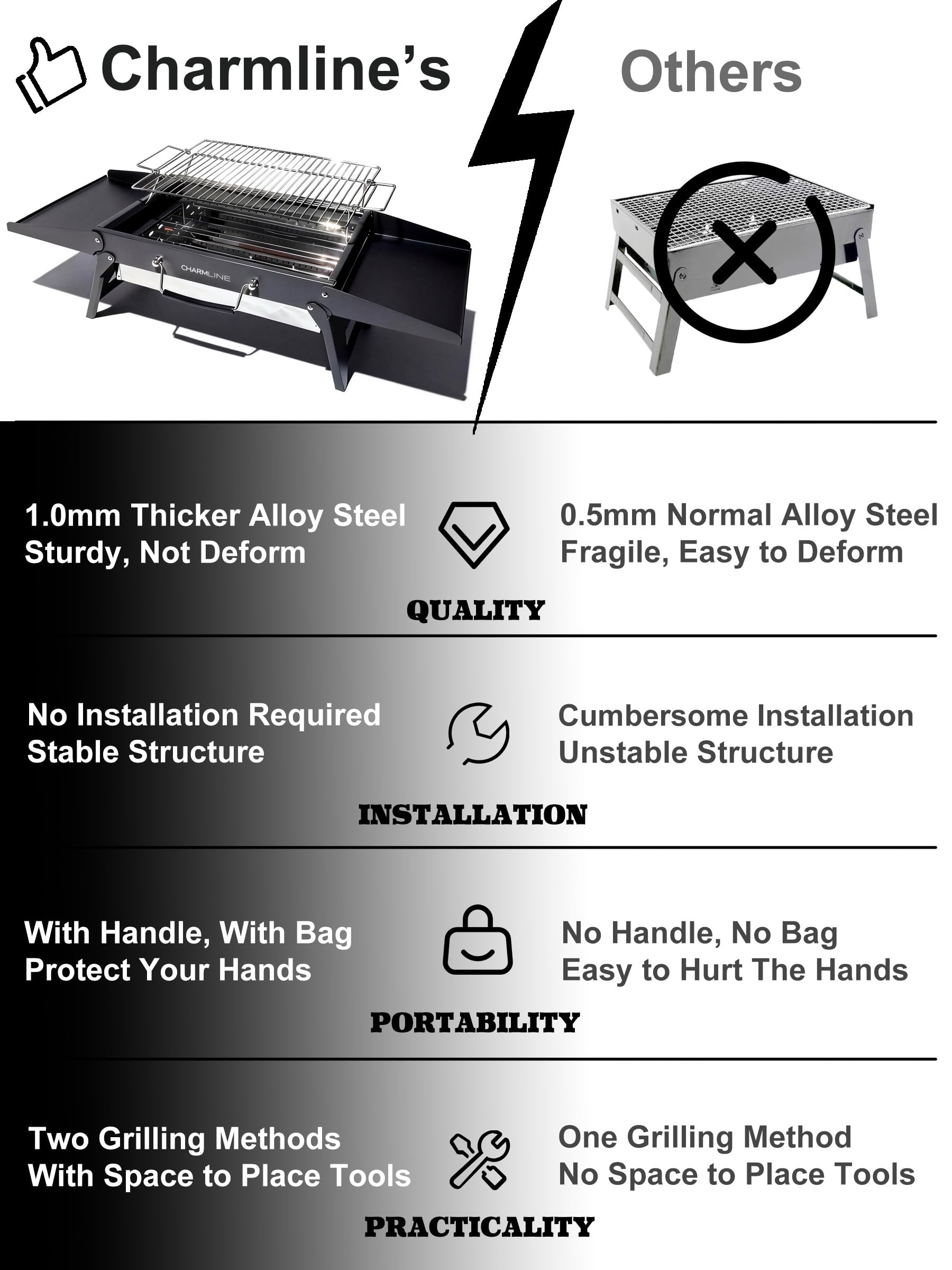 Charmline 14 x 9 inches Portable Charcoal BBQ Grill, Foldable Compact Camping Barbecue for 1–3 People, Ideal for Garden, Beach, Picnic & Tabletop Use, Green