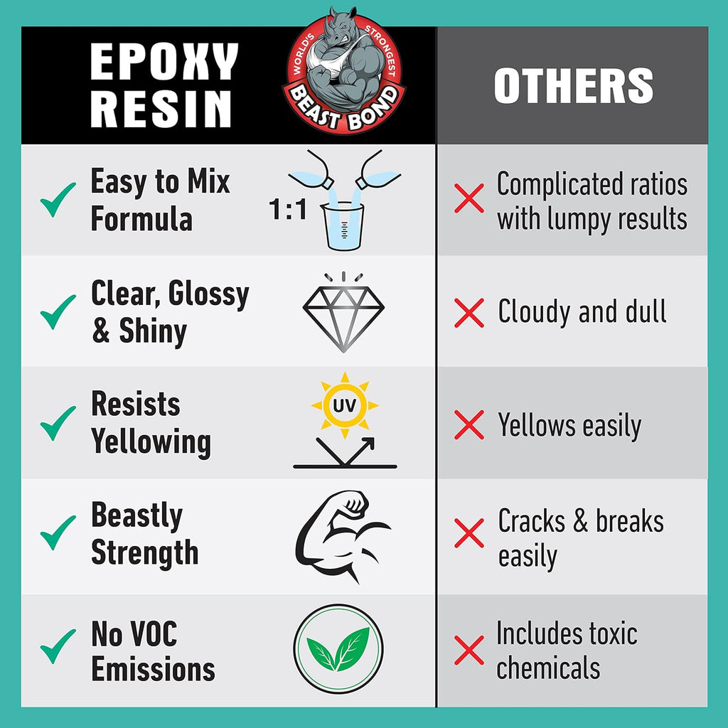Epoxy Resin - Ultra-Gloss 1 Gallon Kit, Crystal Clear, Self-Leveling, UV & Impact Resistant Resin Kit for Art, Jewelry, Tables & Countertops, Easy 1:1 Mix, DIY Crafts