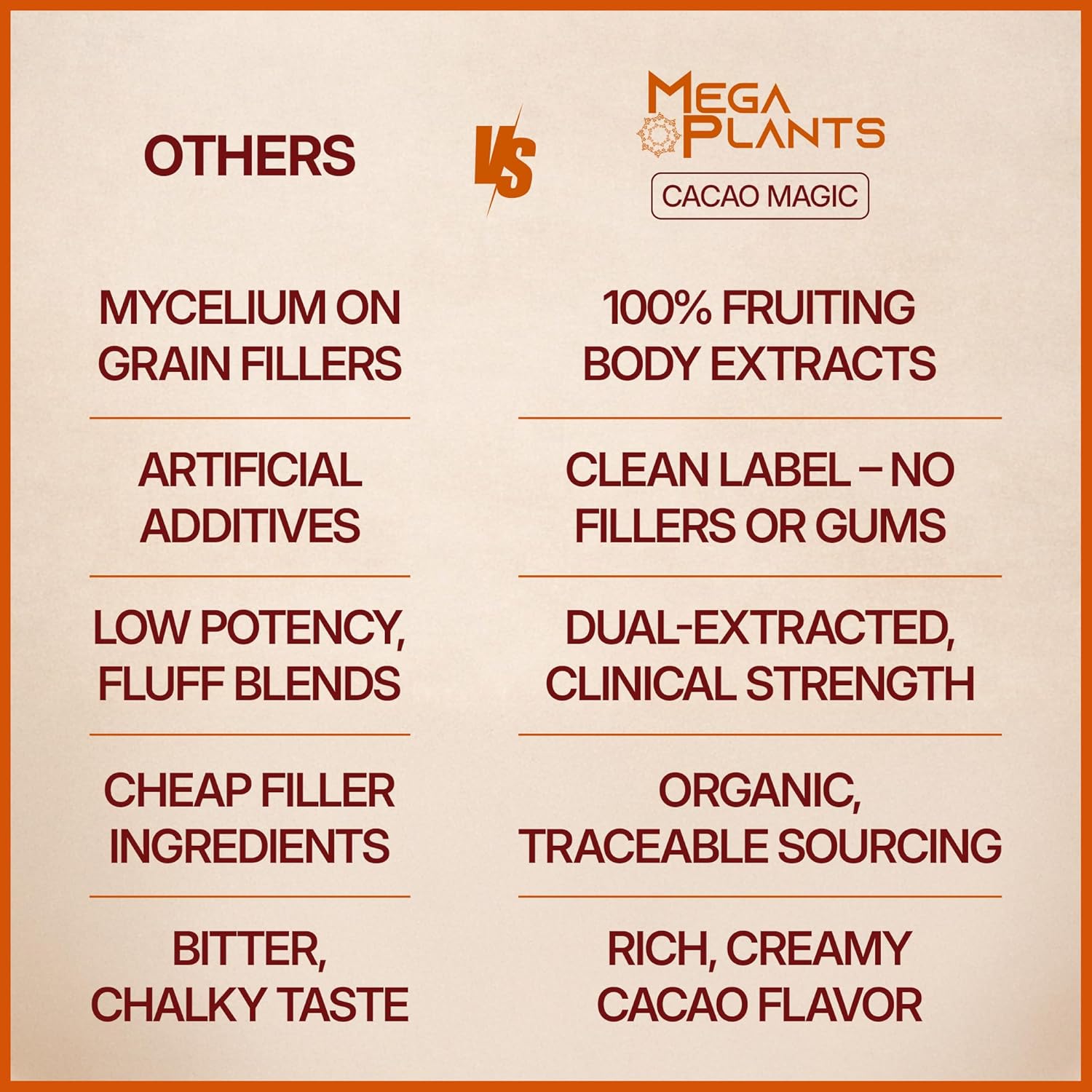 MegaPlants Cacao Magic | Superfood 5 Mushroom Blend | Lions Mane, Reishi, Chaga, Cordyceps, Turkey Tail | Smoothie, Hot Chocolate, Coffee Alternative
