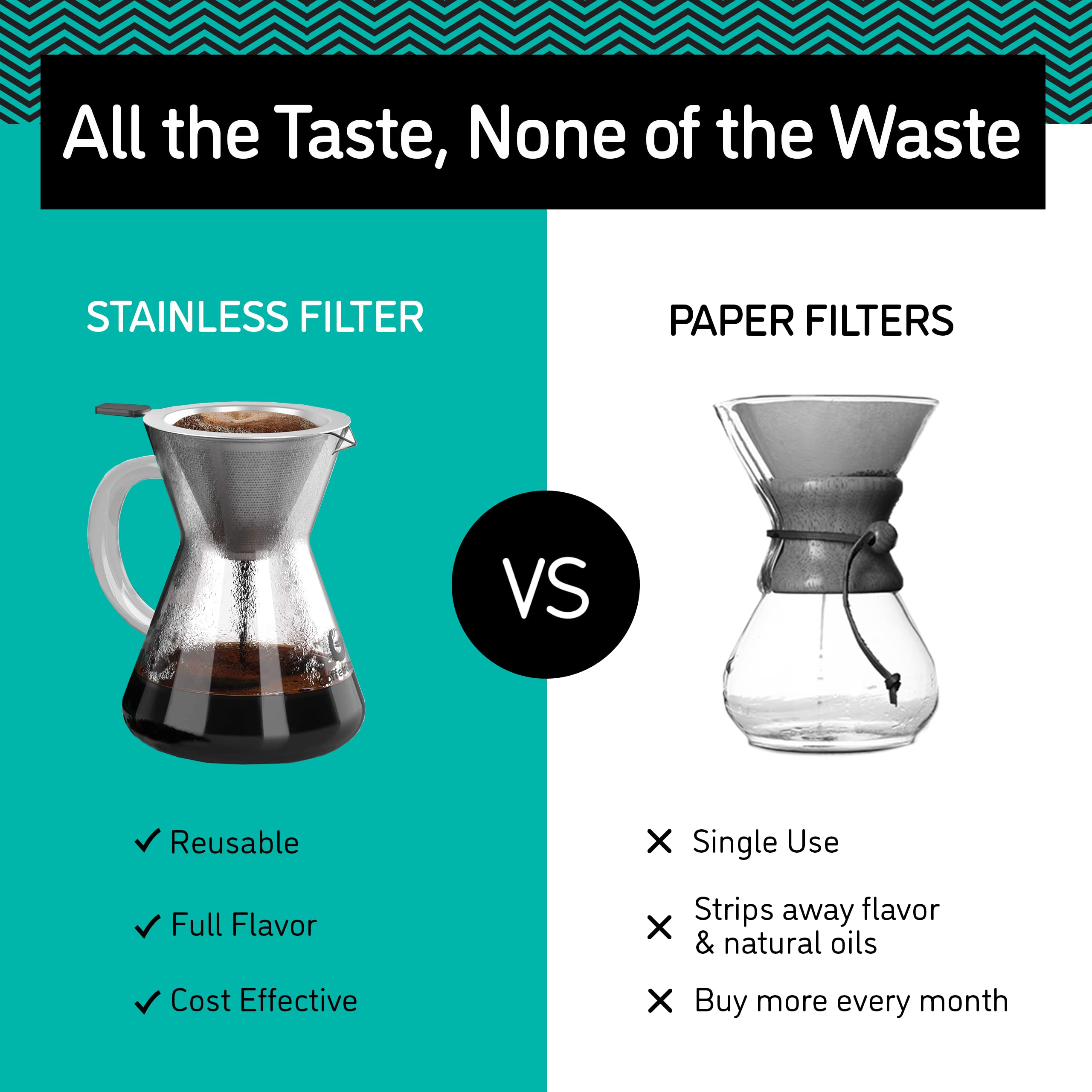 Coffee Gator Pour Over Coffee Maker - 27oz High Heat Borosilicate Glass with Reusable Stainless Steel Filter, Drip Coffee Brewer Dripper Set Carafe, 800ml Clear