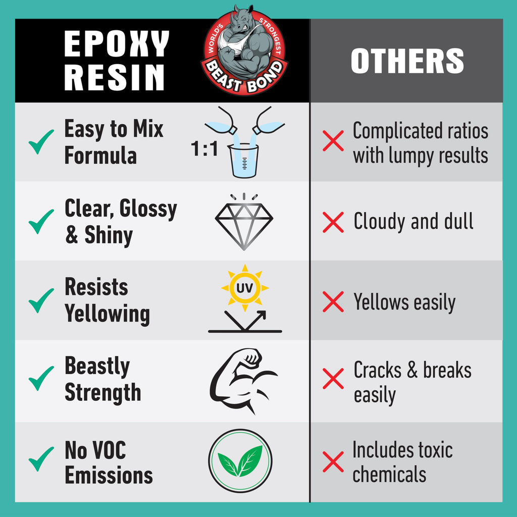 Crystal Clear Epoxy Resin Kit 32oz, Self-Leveling, Ultra-Glossy, Bubble Free, UV & Moisture Resistant Resin Kit for Art, Jewelry, Tabletops, Wood Finishes, Marine, Easy 1:1 Mix, DIY Crafts